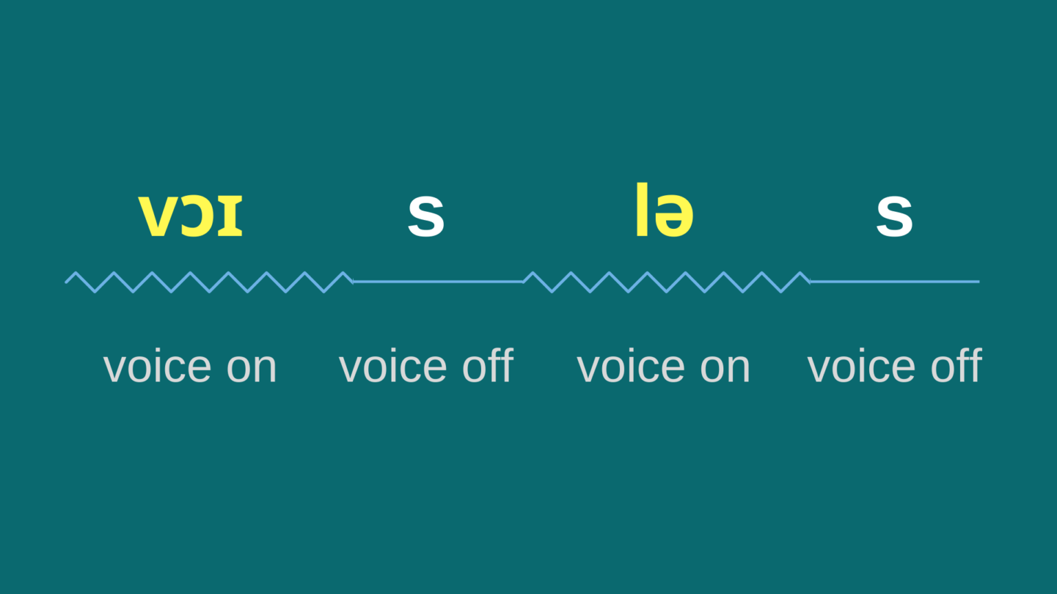5 Things You Should Know About Voicing British Accent Academy